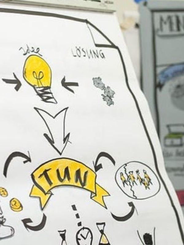 Teambuilding im KrämerLoft Erfurt Thüringen: Sketchnotes